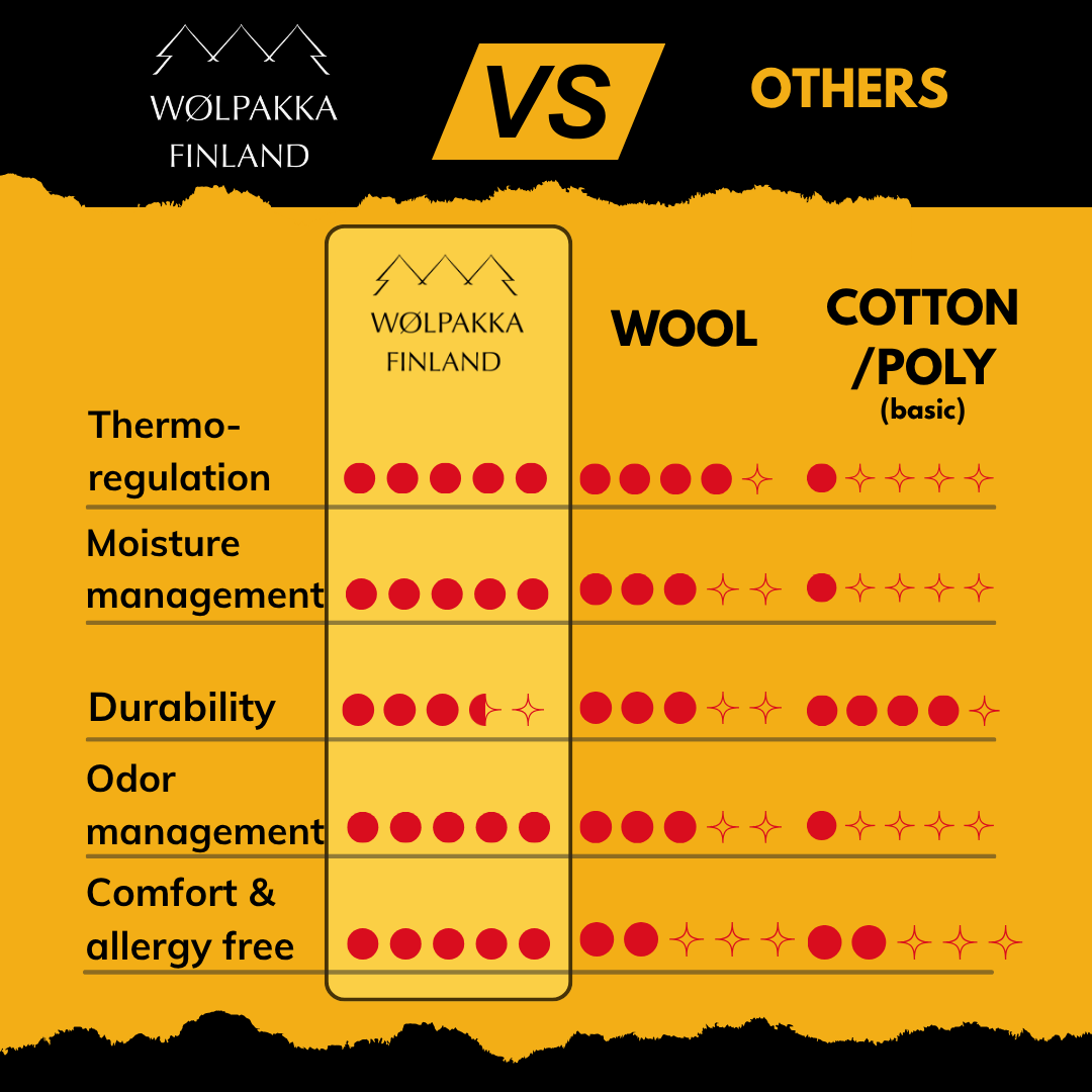 Helle 68 - Alpaca socks