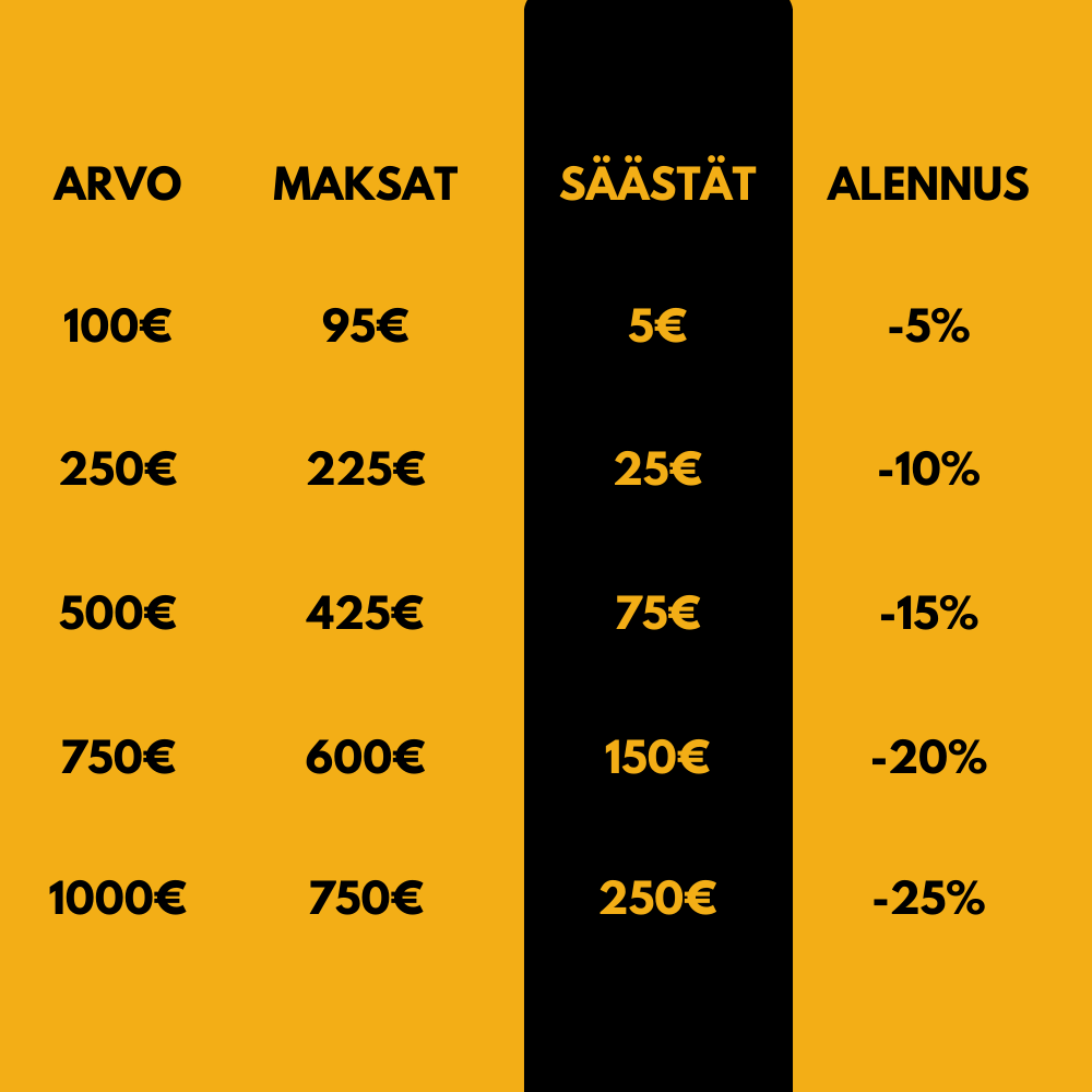 Wølpakka joululahjakortin hinnasto, jossa loppusummat, säästöt ja alennukset. Oranssi ja musta taustaväri.