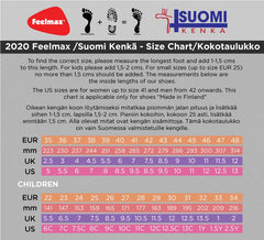 feelmax kokotaulukko