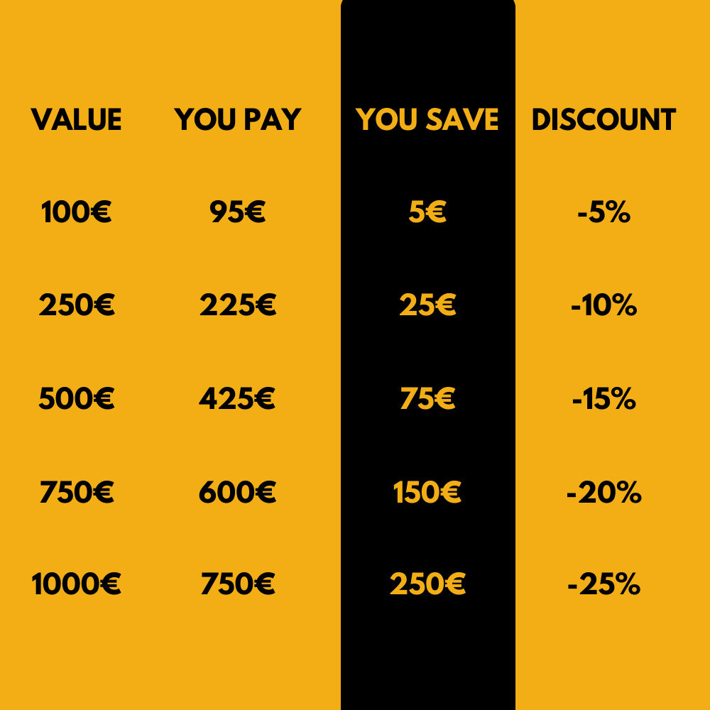 Wølpakka Christmas 2025 gift card price chart with discounts and savings.